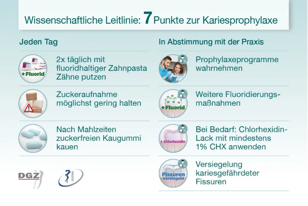Wissenschaftliche Leitlinie