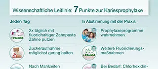 Schaubild zu dem 7 Punkte zur Kariesprophylaxe